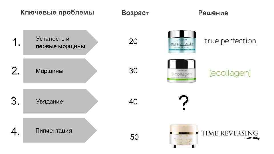 Ключевые AGE REFLECT STUDY FINDINGS LEAD TO CREATION OF проблемы SKIN YOUTH SOLUTIONS BY