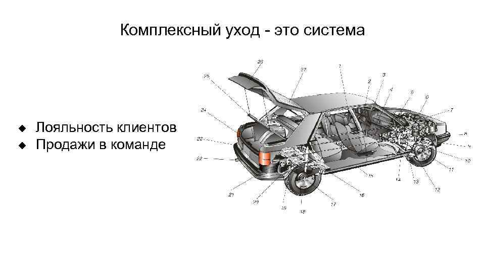 Комплексный уход - это система u u Лояльность клиентов Продажи в команде 