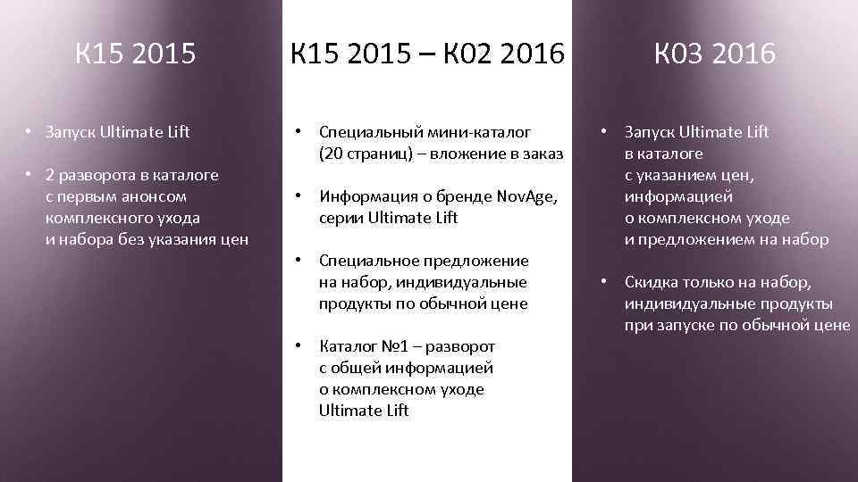 К 15 2015 • Запуск Ultimate Lift • 2 разворота в каталоге с первым