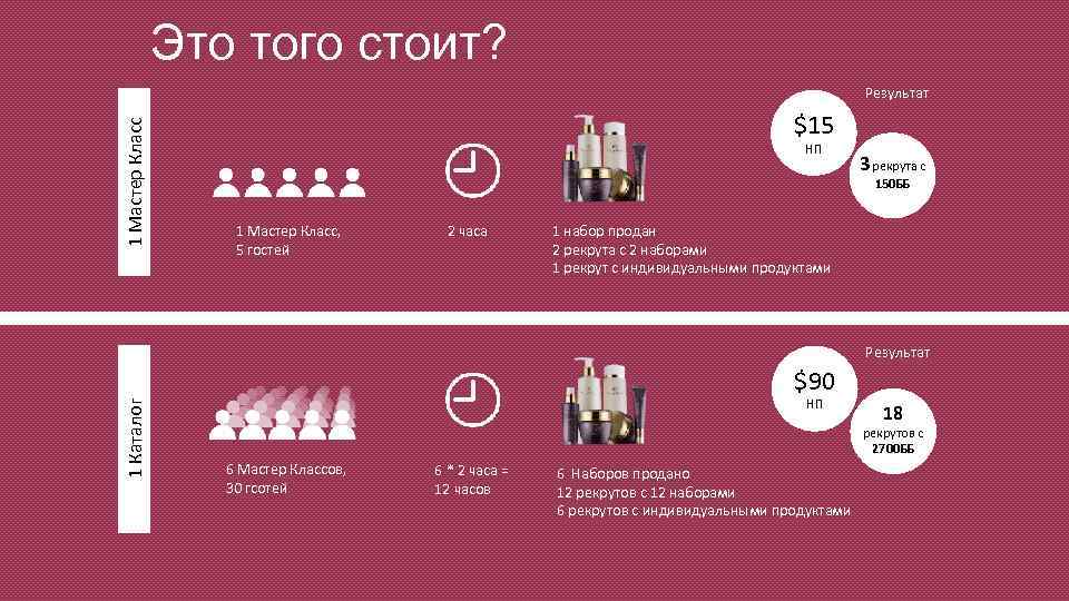 Это того стоит? 1 Мастер Класс Результат $15 НП 3 рекрута с 150 ББ