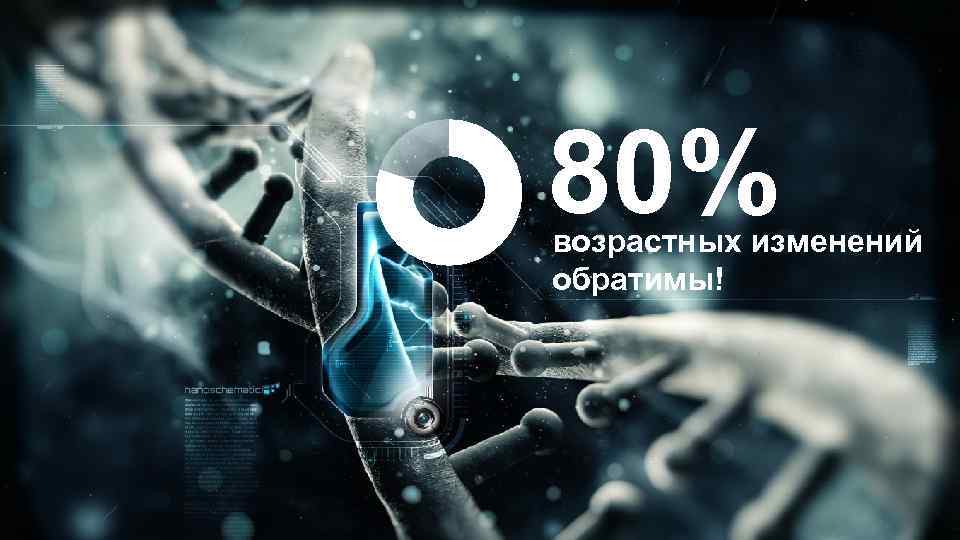 80% возрастных изменений обратимы! 