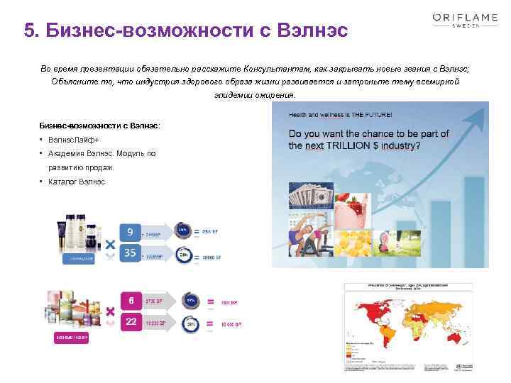 5. Бизнес-возможности с Вэлнэс Во время презентации обязательно расскажите Консультантам, как закрывать новые звания