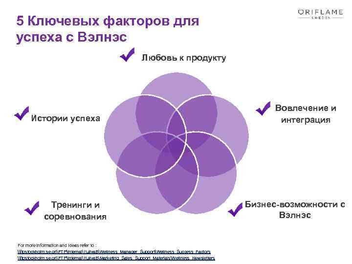 5 Ключевых факторов для успеха с Вэлнэс Любовь к продукту Истории успеха Тренинги и