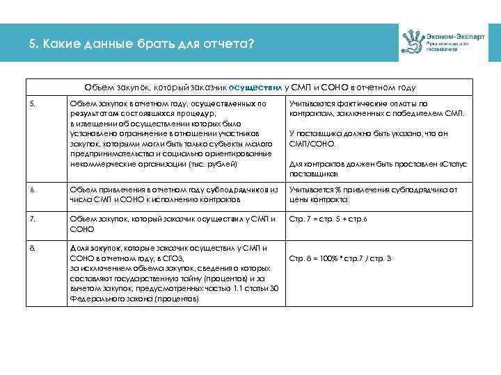 Перечень закупок у смп по 223 фз. Нормативные акты субъекты малого предпринимательства закупки. Объем привлечения к исполнению контракта субподрядчиков. Таблица по отчетности по СМП. Закупок у СМП И Соно.