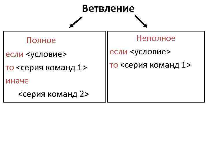Ветвление Полное если <условие> то <серия команд 1> иначе <серия команд 2> Неполное если