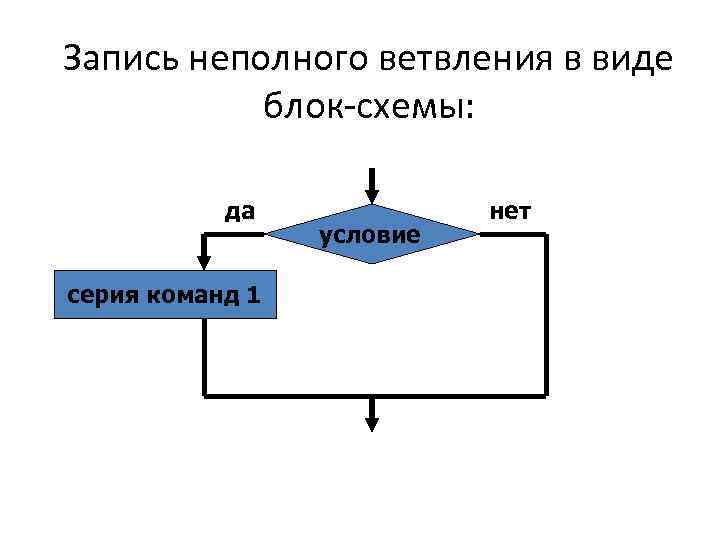 П схемой называется