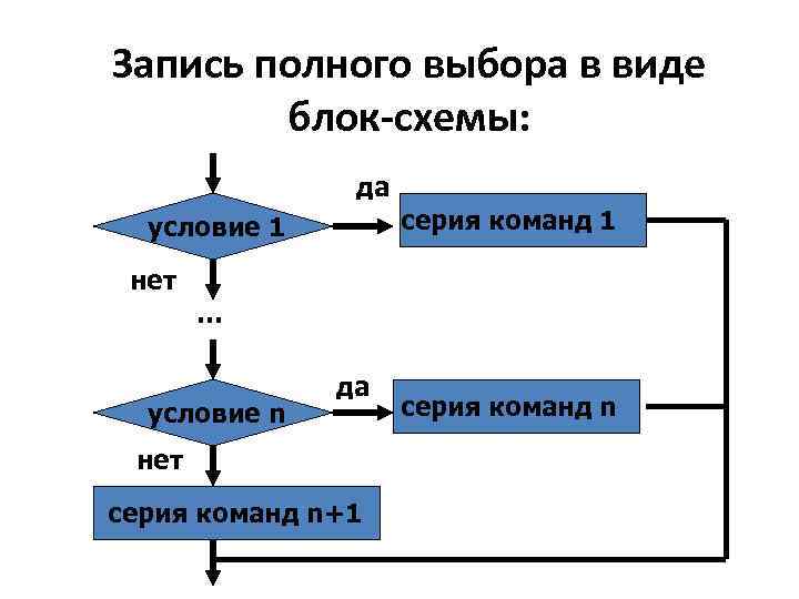 Блок выбора на блок схеме