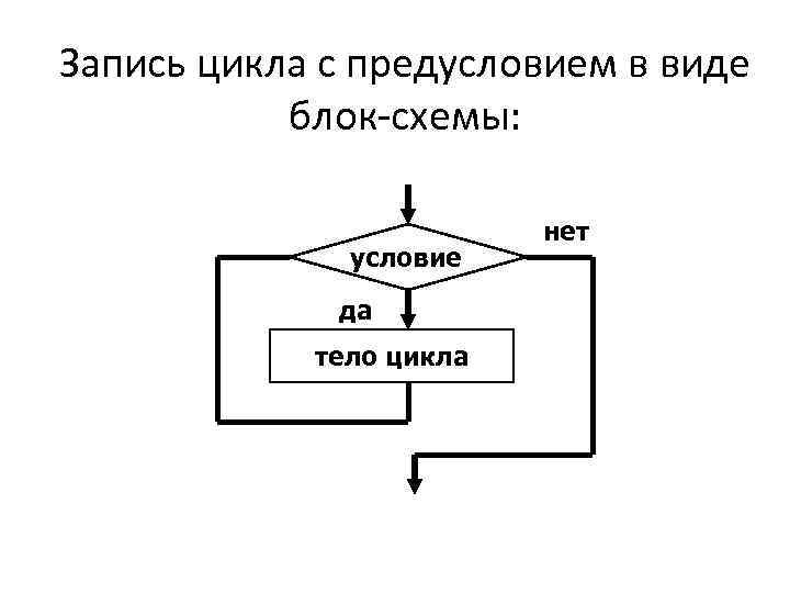 Какой цикл изображен на блок схеме цикл предусловием цикл с постусловием цикл с параметром