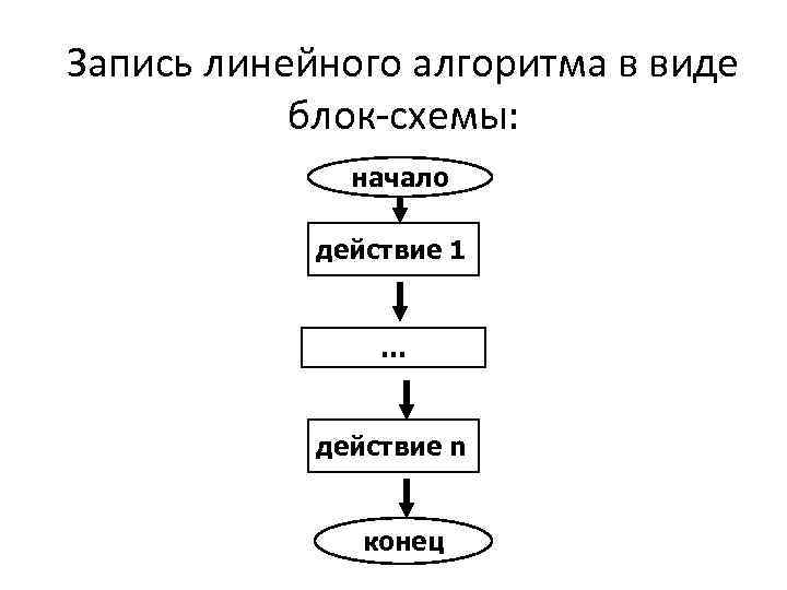 Линейный алгоритм картинки