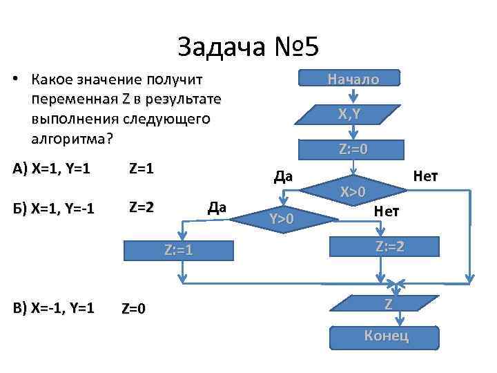 На рисунке представлена блок схема. Какое значение получит переменная у после выполнения алгоритма. Какое значение получит переменная. Какой результат получится при выполнении алгоритма. Какое значение получит переменная y после выполнения алгоритма.