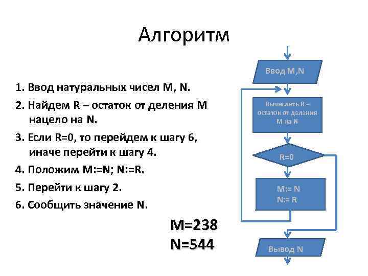 Алгоритм ввода. Алгоритм нахождения остатка от деления. Алгоритм вычисления остатка от деления одного. Остаток от деления алгоритм. Деление алгоритма на алгоритм.