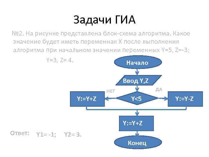 Алгоритмов представлена на рисунке