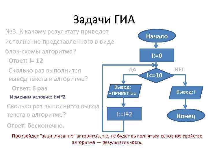 Вывод алгоритма