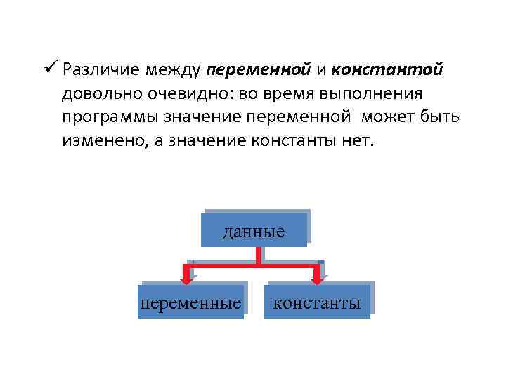 ü Различие между переменной и константой довольно очевидно: во время выполнения программы значение переменной