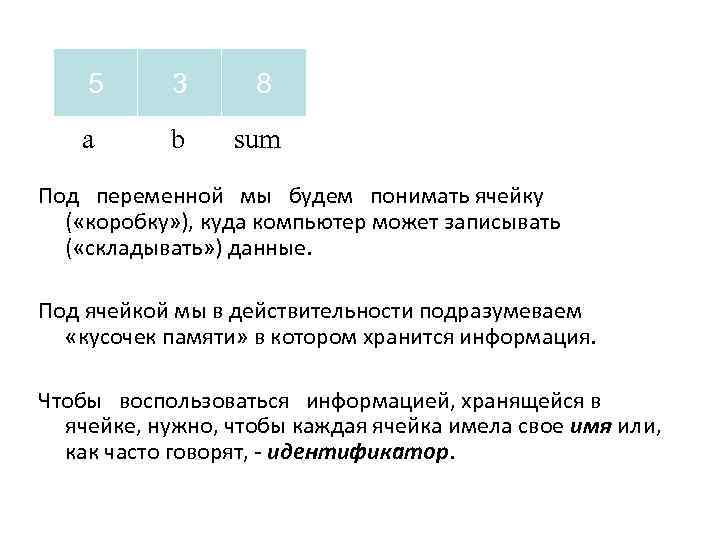 5 3 8 a b sum Под переменной мы будем понимать ячейку ( «коробку»