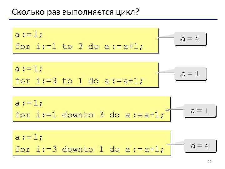 Сколько раз выполняется цикл? a : = 1; for i: =1 to 3 do