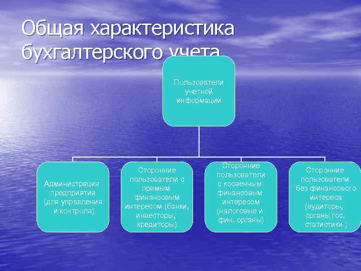 Общая характеристика бухгалтерского учета Пользователи учетной информации Администрация предприятия (для управления и контроля) Сторонние