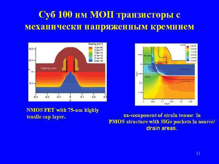  Суб 100 нм МОП транзисторы с механически напряженным кремнием NMOS FET with 75