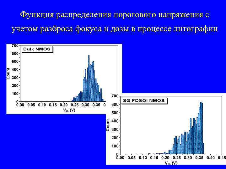 Функция распределения порогового напряжения с учетом разброса фокуса и дозы в процессе литографии 