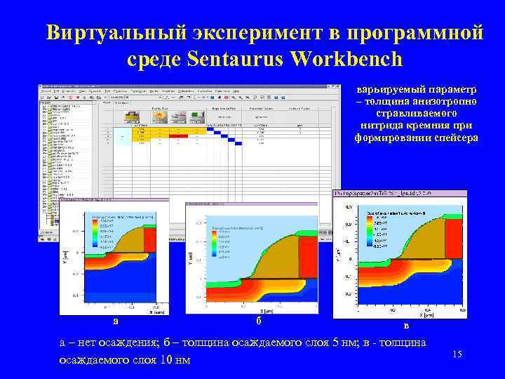 Виртуальный эксперимент в программной среде Sentaurus Workbench варьируемый параметр – толщина анизотропно стравливаемого нитрида