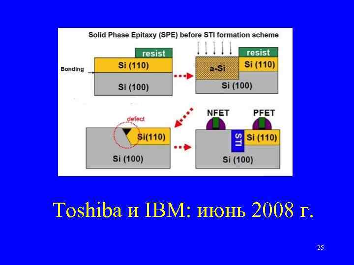 Toshiba и IBM: июнь 2008 г. 25 