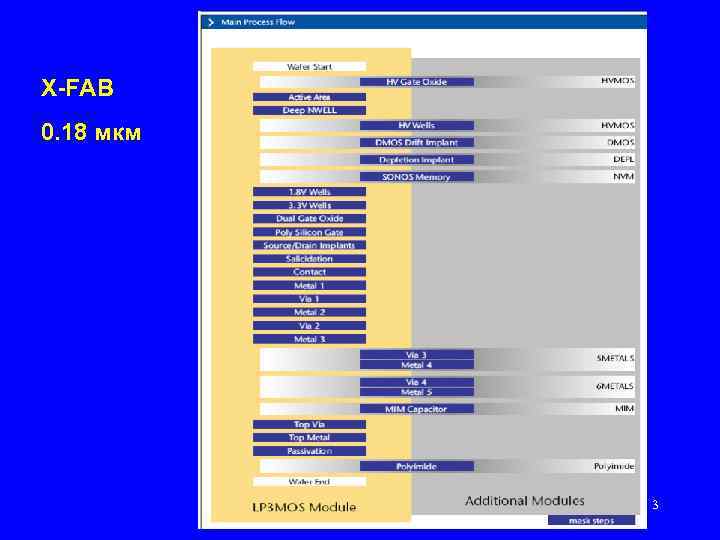 X-FAB 0. 18 мкм 3 