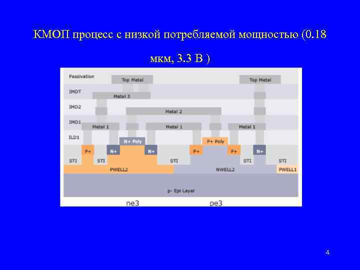 КМОП процесс с низкой потребляемой мощностью (0. 18 мкм, 3. 3 В ) 4