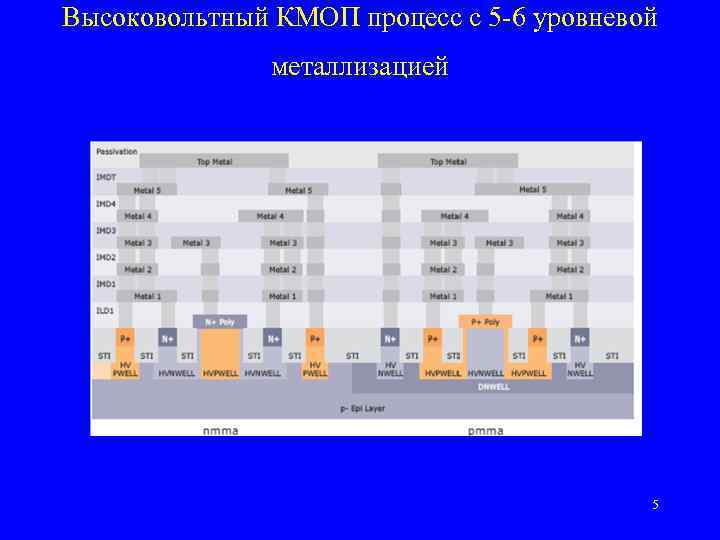 Высоковольтный КМОП процесс с 5 -6 уровневой металлизацией 5 