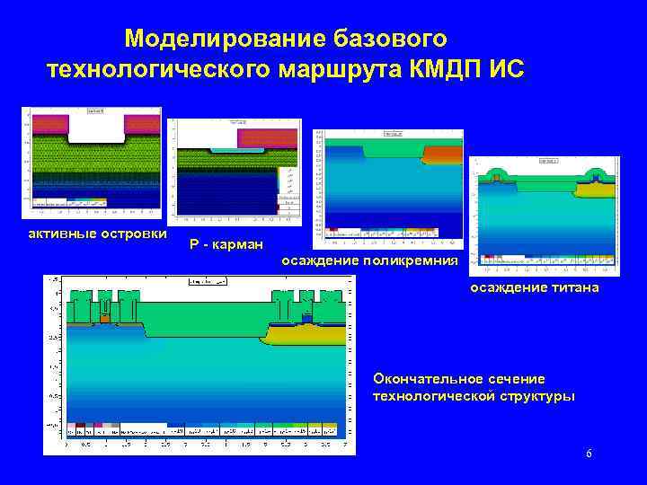 Моделирование базового технологического маршрута КМДП ИС активные островки P - карман осаждение поликремния осаждение
