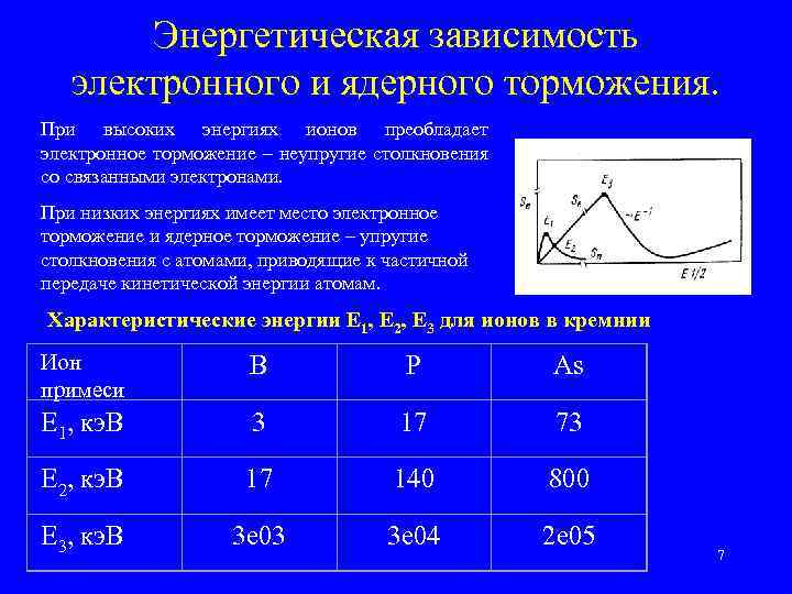 Энергетическая зависимость электронного и ядерного торможения. При высоких энергиях ионов преобладает электронное торможение –