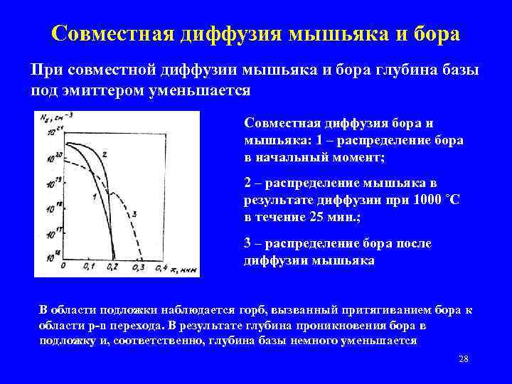 Совместная диффузия мышьяка и бора При совместной диффузии мышьяка и бора глубина базы под