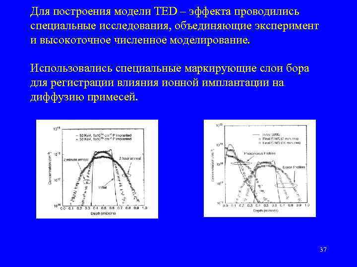 Для построения модели TED – эффекта проводились специальные исследования, объединяющие эксперимент и высокоточное численное