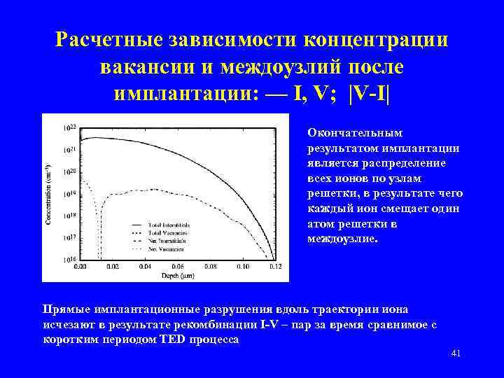 Расчетные зависимости концентрации вакансии и междоузлий после имплантации: — I, V; |V-I| Окончательным результатом