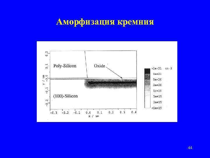 Аморфизация кремния 44 