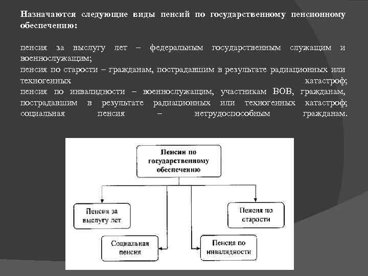 Назначаются следующие виды пенсий по государственному пенсионному обеспечению: пенсия за выслугу лет – федеральным