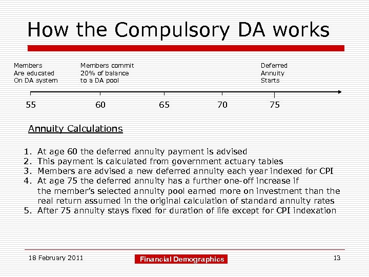 How the Compulsory DA works Members Are educated On DA system Members commit 20%