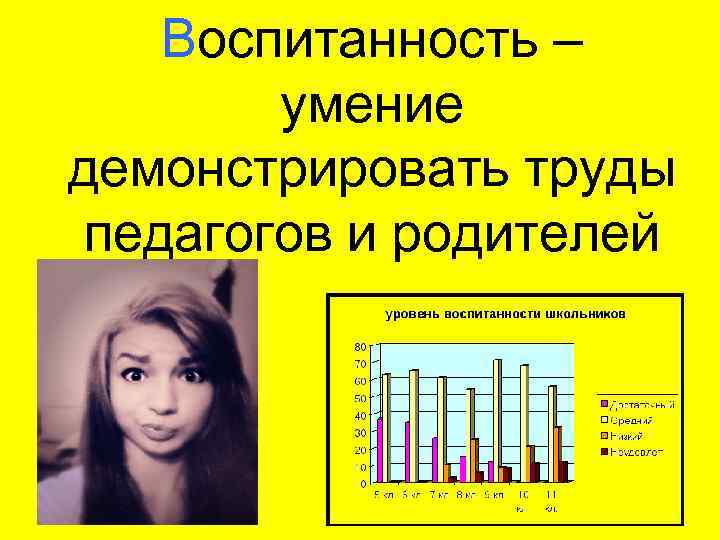 Воспитанность – умение демонстрировать труды педагогов и родителей 