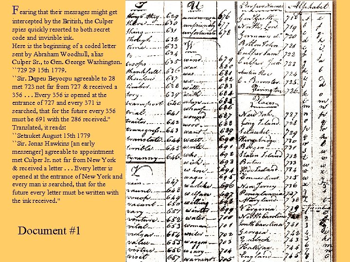 Fearing that their messages might get intercepted by the British, the Culper spies quickly