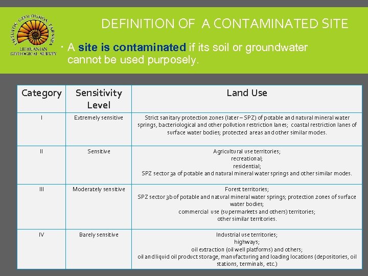 DEFINITION OF A CONTAMINATED SITE A site is contaminated if its soil or groundwater