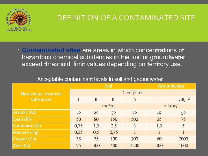 DEFINITION OF A CONTAMINATED SITE Contaminated sites areas in which concentrations of hazardous chemical