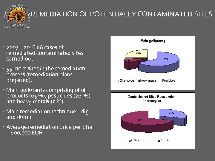 REMEDIATION OF POTENTIALLY CONTAMINATED SITES 2007 – 2016 96 cases of remediated contaminated sites