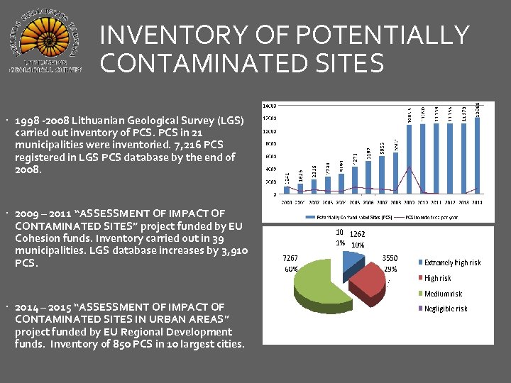 INVENTORY OF POTENTIALLY CONTAMINATED SITES 1998 -2008 Lithuanian Geological Survey (LGS) carried out inventory