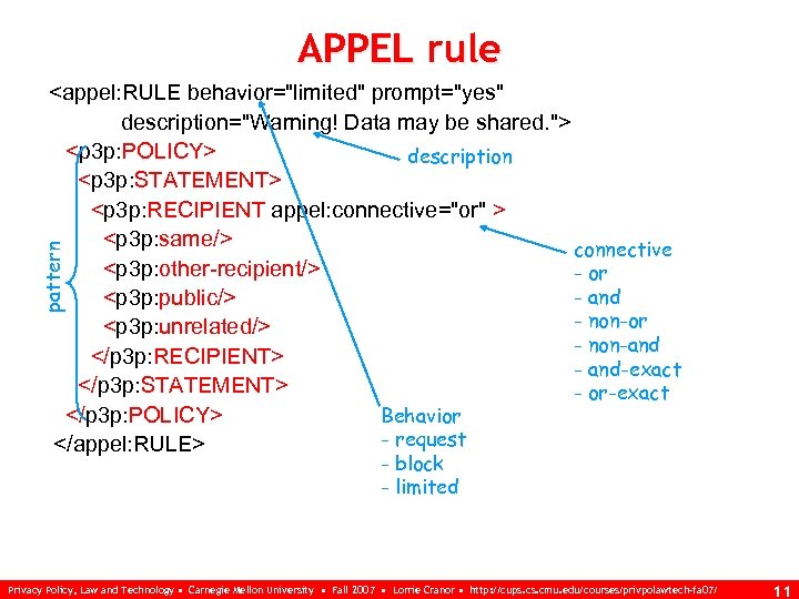 APPEL rule pattern <appel: RULE behavior="limited" prompt="yes" description="Warning! Data may be shared. "> <p