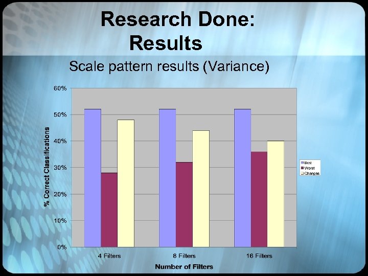 Research Done: Results Scale pattern results (Variance) 