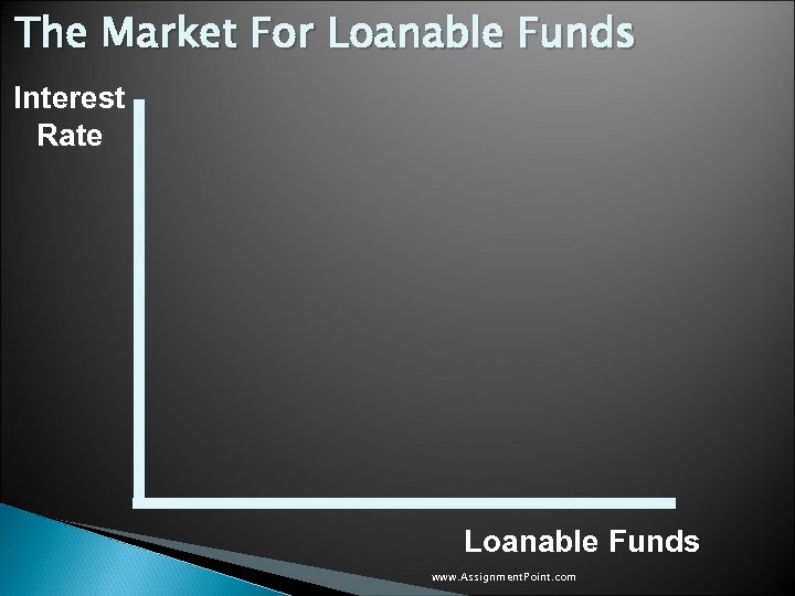 The Market For Loanable Funds Interest Rate Loanable Funds www. Assignment. Point. com 