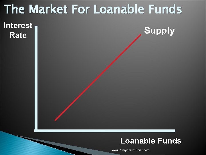 The Market For Loanable Funds Interest Rate Supply Loanable Funds www. Assignment. Point. com