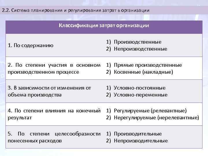 2. 2. Система планирования и регулирования затрат в организации Классификация затрат организации 1. По