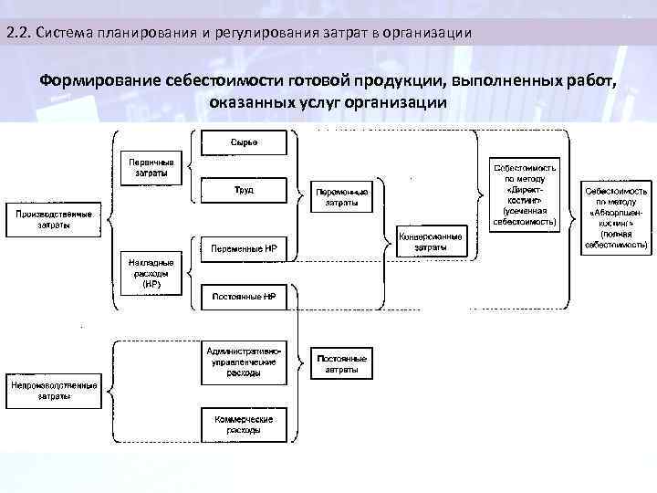 2 создание организации