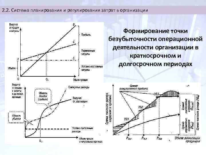 2. 2. Система планирования и регулирования затрат в организации Формирование точки безубыточности операционной деятельности