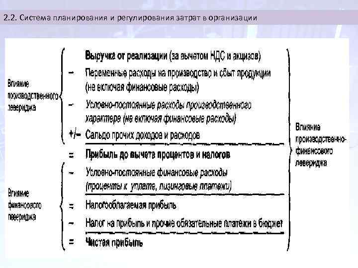 2. 2. Система планирования и регулирования затрат в организации 